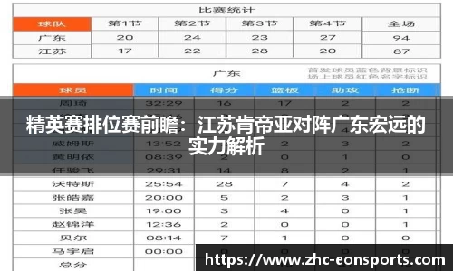 精英赛排位赛前瞻：江苏肯帝亚对阵广东宏远的实力解析